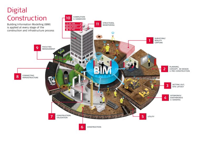 What Is Bim Bim Aec 3533